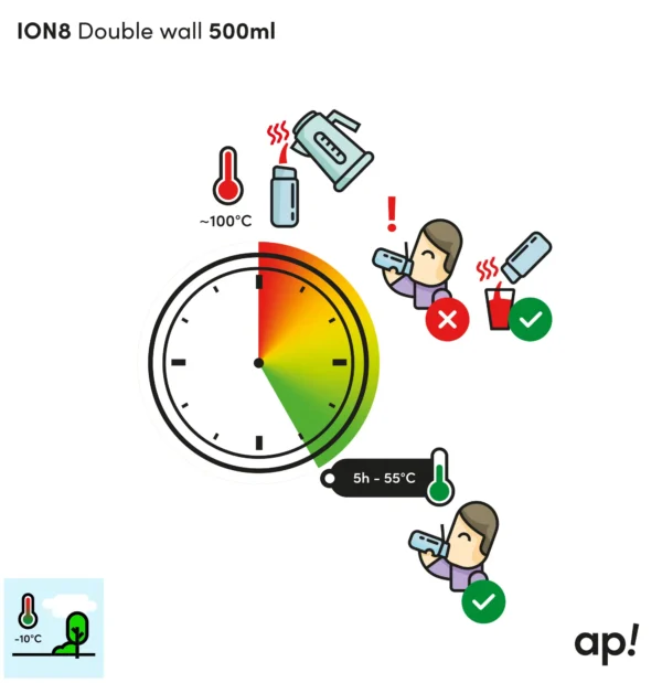 Butelka Termiczna ION8 I8TS500PRCATS Cats