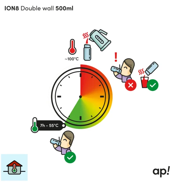 Butelka Termiczna ION8 I8TS500PRCATS Cats